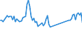 Traffic and transport measurement: Passengers on board / Unit of measure: Passenger / Airport pairs (routes): NIS airport - BALE-MULHOUSE airport