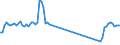 Traffic and transport measurement: Passengers on board / Unit of measure: Passenger / Airport pairs (routes): NIS airport - BERGAMO/ORIO AL SERIO airport