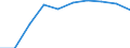 Traffic and transport measurement: Passengers on board / Unit of measure: Passenger / Airport pairs (routes): NIS airport - LUQA airport