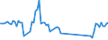 Traffic and transport measurement: Passengers on board / Unit of measure: Passenger / Airport pairs (routes): NIS airport - MALMO airport