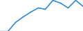 Traffic and transport measurement: Passengers on board / Unit of measure: Passenger / Airport pairs (routes): NIS airport - ISTANBUL/ISTANBUL HAVALIMANI airport