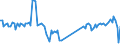 Unit of measure: Passenger / Traffic and transport measurement: Passengers on board / Airport pairs (routes): NIS airport - DORTMUND airport