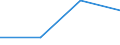 Unit of measure: Passenger / Traffic and transport measurement: Passengers on board / Airport pairs (routes): NIS airport - KERKIRA/IOANNIS KAPODISTRIAS airport