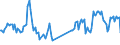 Unit of measure: Passenger / Traffic and transport measurement: Passengers on board / Airport pairs (routes): NIS airport - BALE-MULHOUSE airport