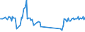 Unit of measure: Passenger / Traffic and transport measurement: Passengers on board / Airport pairs (routes): NIS airport - MALMO airport