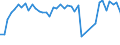 Unit of measure: Passenger / Traffic and transport measurement: Passengers on board / Airport pairs (routes): NIS airport - STOCKHOLM/ARLANDA airport