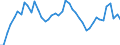 Unit of measure: Passenger / Traffic and transport measurement: Passengers on board / Airport pairs (routes): NIS airport - ISTANBUL/ISTANBUL HAVALIMANI airport