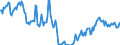 Unit of measure: Passenger / Traffic and transport measurement: Passengers on board (arrivals) / Airport pairs (routes): BEOGRAD/NIKOLA TESLA airport - ABU DHABI INTERNATIONAL airport