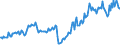 Unit of measure: Passenger / Traffic and transport measurement: Passengers on board (arrivals) / Airport pairs (routes): BEOGRAD/NIKOLA TESLA airport - DUBAI INTERNATIONAL airport