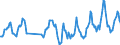 Unit of measure: Passenger / Traffic and transport measurement: Passengers on board (arrivals) / Airport pairs (routes): BEOGRAD/NIKOLA TESLA airport - TIRANA airport