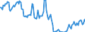 Traffic and transport measurement: Passengers on board (arrivals) / Unit of measure: Passenger / Airport pairs (routes): BEOGRAD/NIKOLA TESLA airport - ABU DHABI INTERNATIONAL airport
