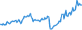 Traffic and transport measurement: Passengers on board (arrivals) / Unit of measure: Passenger / Airport pairs (routes): BEOGRAD/NIKOLA TESLA airport - DUBAI INTERNATIONAL airport