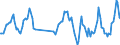 Traffic and transport measurement: Passengers on board (arrivals) / Unit of measure: Passenger / Airport pairs (routes): BEOGRAD/NIKOLA TESLA airport - TIRANA airport