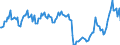 Traffic and transport measurement: Passengers on board (arrivals) / Unit of measure: Passenger / Airport pairs (routes): BEOGRAD/NIKOLA TESLA airport - WIEN-SCHWECHAT airport