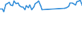Traffic and transport measurement: Passengers on board (arrivals) / Unit of measure: Passenger / Airport pairs (routes): BEOGRAD/NIKOLA TESLA airport - SARAJEVO airport