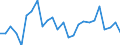 Traffic and transport measurement: Passengers on board (arrivals) / Unit of measure: Passenger / Airport pairs (routes): BEOGRAD/NIKOLA TESLA airport - BRUSSELS airport