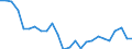 Traffic and transport measurement: Passengers on board (arrivals) / Unit of measure: Passenger / Airport pairs (routes): BEOGRAD/NIKOLA TESLA airport - SOFIA airport