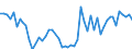 Traffic and transport measurement: Passengers on board (arrivals) / Unit of measure: Passenger / Airport pairs (routes): BEOGRAD/NIKOLA TESLA airport - BALE-MULHOUSE airport