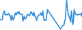 Traffic and transport measurement: Passengers on board (arrivals) / Unit of measure: Passenger / Airport pairs (routes): BEOGRAD/NIKOLA TESLA airport - GENEVA airport