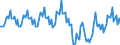 Traffic and transport measurement: Passengers on board (arrivals) / Unit of measure: Passenger / Airport pairs (routes): BEOGRAD/NIKOLA TESLA airport - ZURICH airport