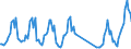 Traffic and transport measurement: Passengers on board (arrivals) / Unit of measure: Passenger / Airport pairs (routes): BEOGRAD/NIKOLA TESLA airport - LARNAKA/INTL airport