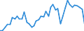 Traffic and transport measurement: Passengers on board (arrivals) / Unit of measure: Passenger / Airport pairs (routes): BEOGRAD/NIKOLA TESLA airport - PRAHA/RUZYNE airport