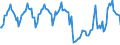 Traffic and transport measurement: Passengers on board (arrivals) / Unit of measure: Passenger / Airport pairs (routes): BEOGRAD/NIKOLA TESLA airport - FRANKFURT/MAIN airport
