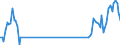 Traffic and transport measurement: Passengers on board (arrivals) / Unit of measure: Passenger / Airport pairs (routes): BEOGRAD/NIKOLA TESLA airport - HAMBURG airport