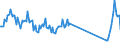 Traffic and transport measurement: Passengers on board (arrivals) / Unit of measure: Passenger / Airport pairs (routes): BEOGRAD/NIKOLA TESLA airport - DUESSELDORF airport