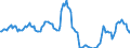 Traffic and transport measurement: Passengers on board (arrivals) / Unit of measure: Passenger / Airport pairs (routes): BEOGRAD/NIKOLA TESLA airport - MUENCHEN airport