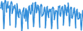 Unit of measure: Passenger / Traffic and transport measurement: Passengers on board / Airport pairs (routes): RONNEBY airport - STOCKHOLM/ARLANDA airport
