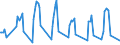 Unit of measure: Passenger / Traffic and transport measurement: Passengers on board / Airport pairs (routes): GOTEBORG/LANDVETTER airport - SHARJAH INTERNATIONAL airport