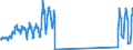 Unit of measure: Passenger / Traffic and transport measurement: Passengers on board / Airport pairs (routes): GOTEBORG/LANDVETTER airport - WIEN-SCHWECHAT airport