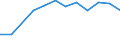 Unit of measure: Passenger / Traffic and transport measurement: Passengers on board / Airport pairs (routes): GOTEBORG/LANDVETTER airport - BANJA LUKA airport