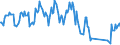 Unit of measure: Passenger / Traffic and transport measurement: Passengers on board / Airport pairs (routes): GOTEBORG/LANDVETTER airport - TUZLA airport