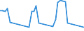 Traffic and transport measurement: Passengers on board / Unit of measure: Passenger / Airport pairs (routes): GOTEBORG/LANDVETTER airport - SHARJAH INTERNATIONAL airport