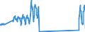 Traffic and transport measurement: Passengers on board / Unit of measure: Passenger / Airport pairs (routes): GOTEBORG/LANDVETTER airport - WIEN-SCHWECHAT airport