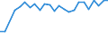 Traffic and transport measurement: Passengers on board / Unit of measure: Passenger / Airport pairs (routes): GOTEBORG/LANDVETTER airport - BANJA LUKA airport