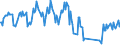 Traffic and transport measurement: Passengers on board / Unit of measure: Passenger / Airport pairs (routes): GOTEBORG/LANDVETTER airport - TUZLA airport