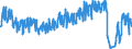 Traffic and transport measurement: Passengers on board / Unit of measure: Passenger / Airport pairs (routes): GOTEBORG/LANDVETTER airport - BRUSSELS airport