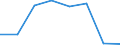 Traffic and transport measurement: Passengers on board / Unit of measure: Passenger / Airport pairs (routes): GOTEBORG/LANDVETTER airport - BURGAS airport