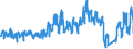 Unit of measure: Passenger / Traffic and transport measurement: Passengers on board / Airport pairs (routes): GOTEBORG/LANDVETTER airport - DUESSELDORF airport