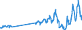 Traffic and transport measurement: Passengers on board / Unit of measure: Passenger / Airport pairs (routes): GOTEBORG/LANDVETTER airport - ZURICH airport