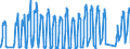 Traffic and transport measurement: Passengers on board / Unit of measure: Passenger / Airport pairs (routes): GOTEBORG/LANDVETTER airport - LARNAKA/INTL airport