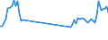 Traffic and transport measurement: Passengers on board / Unit of measure: Passenger / Airport pairs (routes): GOTEBORG/LANDVETTER airport - PRAHA/RUZYNE airport