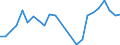 Traffic and transport measurement: Passengers on board / Unit of measure: Passenger / Airport pairs (routes): GOTEBORG/LANDVETTER airport - BERLIN-BRANDENBURG airport