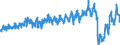 Traffic and transport measurement: Passengers on board / Unit of measure: Passenger / Airport pairs (routes): GOTEBORG/LANDVETTER airport - FRANKFURT/MAIN airport
