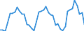 Traffic and transport measurement: Passengers on board / Unit of measure: Passenger / Airport pairs (routes): GOTEBORG/LANDVETTER airport - HAMBURG airport