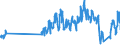 Traffic and transport measurement: Passengers on board / Unit of measure: Passenger / Airport pairs (routes): GOTEBORG/LANDVETTER airport - DUESSELDORF airport