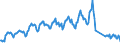 Traffic and transport measurement: Passengers on board / Unit of measure: Passenger / Airport pairs (routes): GOTEBORG/LANDVETTER airport - BERLIN-TEGEL airport
